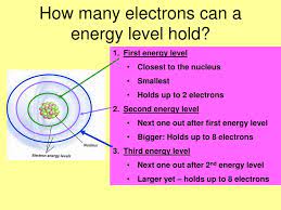 The third up to 18, 2 (3 2) = 18; Ppt Intro To Biochem Basic Chemistry Concepts Ch 2 Powerpoint Presentation Id 6788830
