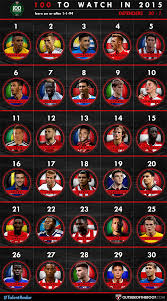 100 Best Young Players To Watch In 2015 Full List Outside Of The Boot