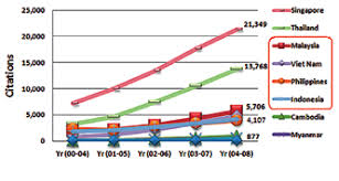 Test your knowledge and play our quizzes today! Https Www Zsi At Competence 44 Attach Sea Eu Net Buch Web Pdf