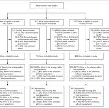 Pdf Antibiotic Treatment Strategies For Community Acquired Pneumonia In Adults