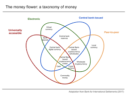 Central banks around the world are competing to be. Digital Currency Wikipedia