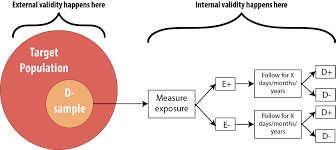 Bias Foundations Of Epidemiology