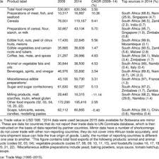 Maybe you would like to learn more about one of these? Pdf The Expansion Of Regional Supermarket Chains And Implications For Local Suppliers A Comparison Of Findings From South Africa Botswana Zambia And Zimbabwe