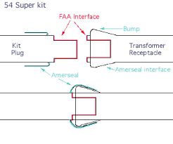 Amerace Comparison Of Super And Classic Kits