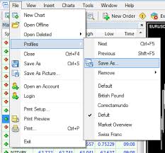 Mt4 Save Profile Does It Saves Each Chart Ea Initial