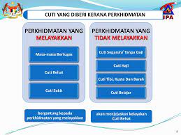 Jika sudah mencapai batas waktunya, dan pns yang bersangkutan masih sakit, maka perlu diperiksa oleh tim penguji kesehatan yang ditetapkan oleh. Perintah Am Bab C Jabatan Perkhidmatan Awam Malaysia Ppt Download