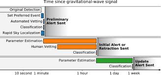 Prospects For Observing And Localizing Gravitational Wave Transients With Advanced Ligo Advanced Virgo And Kagra Springerlink Download free blank february 2021 calendar template in pdf and jpeg. advanced virgo and kagra