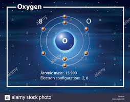 Ilustración del concepto de diagrama de átomo de oxígeno Imagen ...