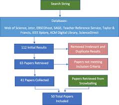 Developing a successful mobile game is no cake walk. Student Centred Digital Game Based Learning A Conceptual Framework And Survey Of The State Of The Art Springerlink