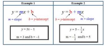Y = 2*0 + 0. Analyzing The Effects Of The Changes In M And B On The Graph Of Y Mx B Texas Gateway