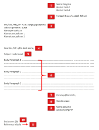 Arti dari contoh surat formal bahasa inggris dan artinya di sekolah. Contoh Surat Dalam Bahasa Inggris Beserta Bagian Bagiannya Nusagates