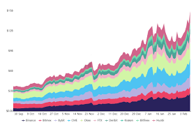 Large firms like tesla, mastercard and bny mellon have shown support for cryptocurrencies. Rising Bitcoin Futures Funding Rate Signals Traders Expect 50 000 Btc