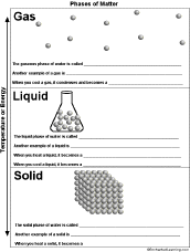 The arrangement of particles in solids, liquids and gases, physical changes and the kinetic theory of matter. Phases Of Matter Enchantedlearning Com