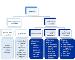 Introduction Hohenheim Research Center For Health Sciences One Health
