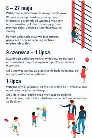 Zostaną opublikowane listy osób przyjętych do szkół ponadpodstawowych. Rekrutacja Do Zlobkow We Wroclawiu Www Wroclaw Pl