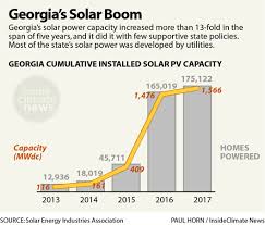 Extreme Temperature Diary June 16 2018 Hot Topic Georgia