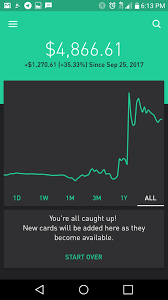 Robinhood markets inc., the app that brought the markets to the masses, plunged in its trading debut thursday after raising about $2 billion in one of the year's most anticipated initial public offerings. My Robinhood Portfolio Steemit