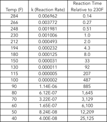 Decarb Chart Very Interesting Fc Vaporizer Review Forum