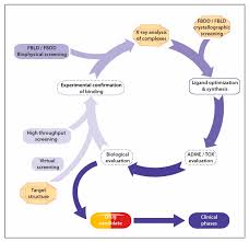 Molecules Free Full Text Protein X Ray Crystallography And Drug Discovery Html