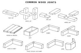 Pin By Remeysk On Work Wood Joints Woodworking Kit For Kids Woodworking