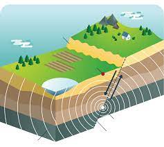 Most earthquakes occur along fault lines, the place where two tectonic plates come together.one of the most famous fault lines is the san andreas fault (pictured) in california. Earthquake Interactive Diagram Internet Geography