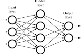 Deep recurrent attentive writer (draw) is a neural network architecture for image generation. What Is A Neural Network Databricks