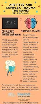  Ptsd Post Traumatic Stress Disorder