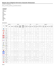 Maybe you would like to learn more about one of these? Master List Of Digital Television Channels Romania Tvcl Tv Channel Lists Pdf Television Video