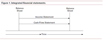 Understanding Cash Flow Analysis