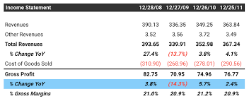 Ruth S Hospitality Group Which Cocktail To Order Is The Only Liquidity Concern Nasdaq Ruth Seeking Alpha