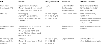 Frontiers Adult Growth Hormone Deficiency Benefits Side