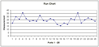 Pareto Chart All About Pareto Chart And Analysis