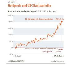 Aug 08, 2021 · goldpreis und goldkurs in euro alle 60 sekunden aktualisiert hier auf goldpreis.de. Goldpreis Steigt Auf Den Hochsten Stand Seit Mitte Juni
