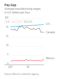 For example i make 1 vs 1 videos, 2 vs 2 videos, but also things like (country) vs all neighbour countries etc. Manufacturing Labor Costs In Mexico Vs China Topforeignstocks Com