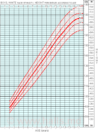 average height for boys growth chart