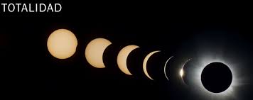 Todo sobre el eclipse solar. Que Sabes Sobre El Proximo Eclipse De Sol Neomundo