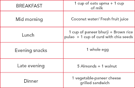 And recommendations on exactly how much protein older adults need vary. How Much Protein Requirement Per Day Does Your Child Need 6 Months To 3 Years