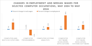 Guest Worker Visas The H 1b And L 1 Dpeaflcio