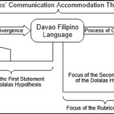 Qualitative vs quantitativemy fb page: Free Abstract Research Paper Tagalog