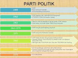 Jemaah menteri terdiri daripada seorang perdana menteri dan beberapa orang menteri. Permuafakatan Politik Dalam Konteks Hubungan Etnik Di Malaysia