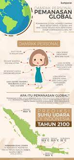 Efek Pemanasan Global Bagi Anda Kumparan Com