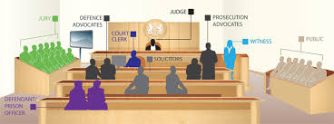 You should not talk to anyone, especially other witnesses, about the evidence you will be giving before you go into the witness box. Witness For The Sfo Serious Fraud Office