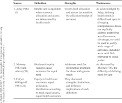 Taking care of your mental health is equally as important as taking care of your physical health. Pdf Health Disparities And Health Equity Concepts And Measurement Semantic Scholar