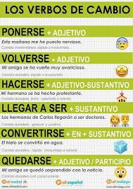 Pin On Spanish Language Learning