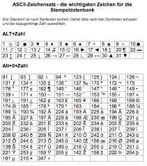 Ascii stands for american standard code for information interchange. Philastempel De Ascii Tabelle