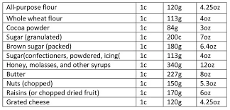 We did not find results for: Cooking And Baking Conversions Curious Cuisiniere