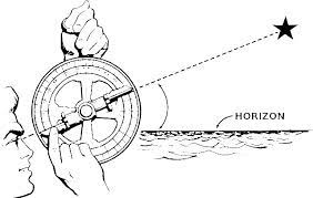 (used it you can't get far enough away from the object to line up the sight vane) Astrolabe What It Is How It Works Who Invented It What It Is For Parts How To Make One
