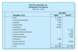 Unadjusted Trial Balance Explanation Format And Examples