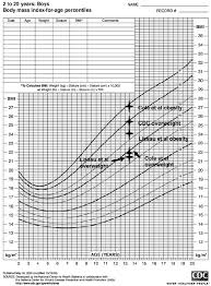 Cdc Weight Chart Boy