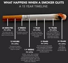 You don't have any signs or symptoms of lung cancer. If You Smoke Cigarettes What Are The Chances Of Getting Lung Cancer Quora